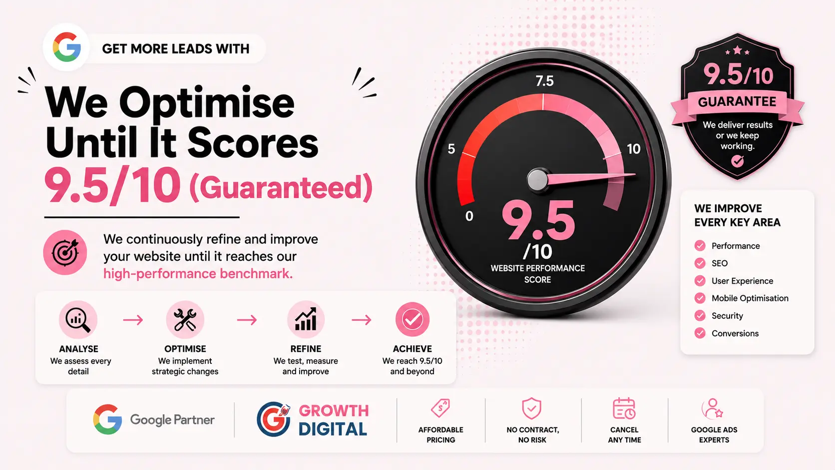 9.5 out of 10 website performance guarantee